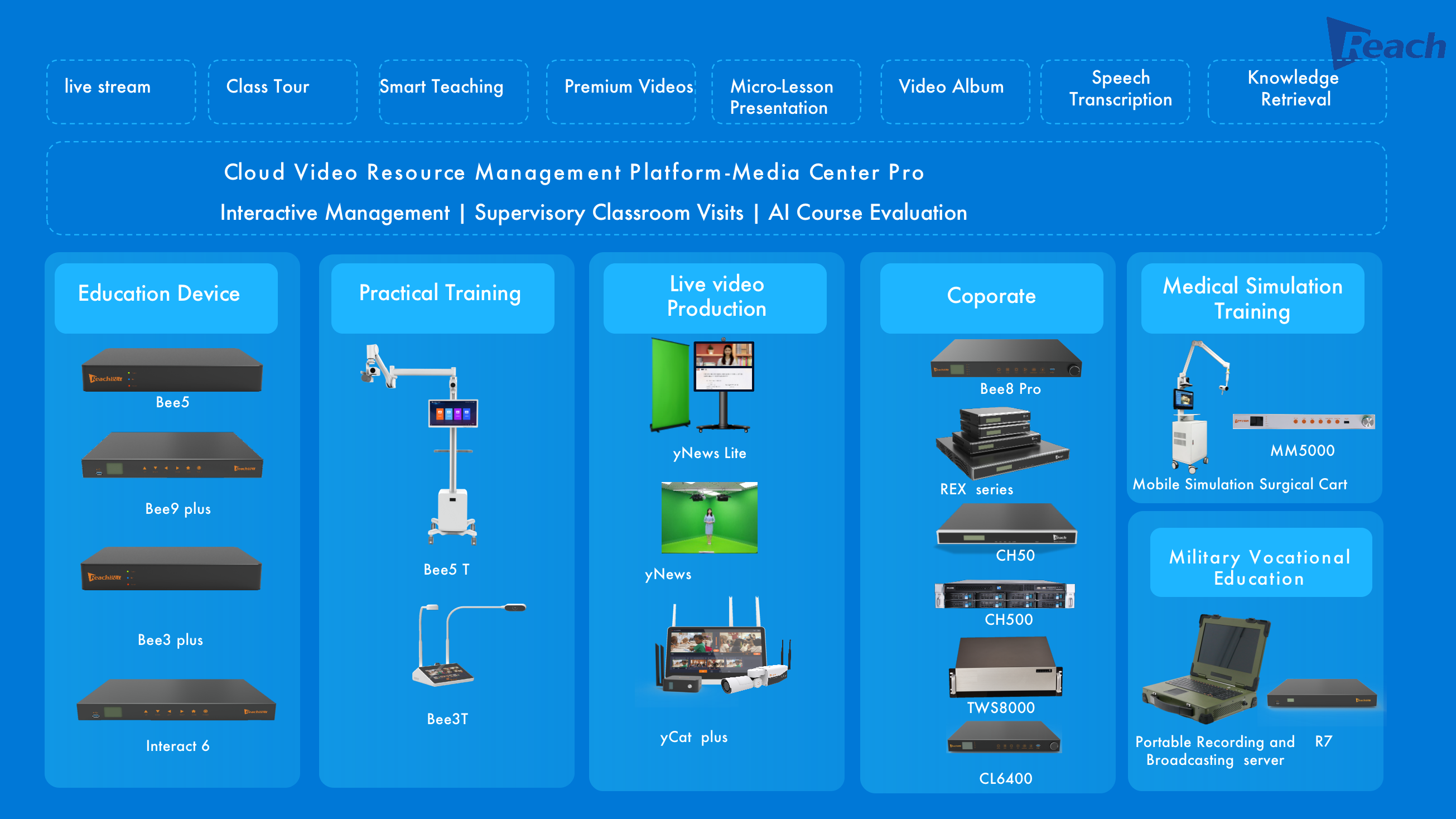 reach solutions and products _07.png