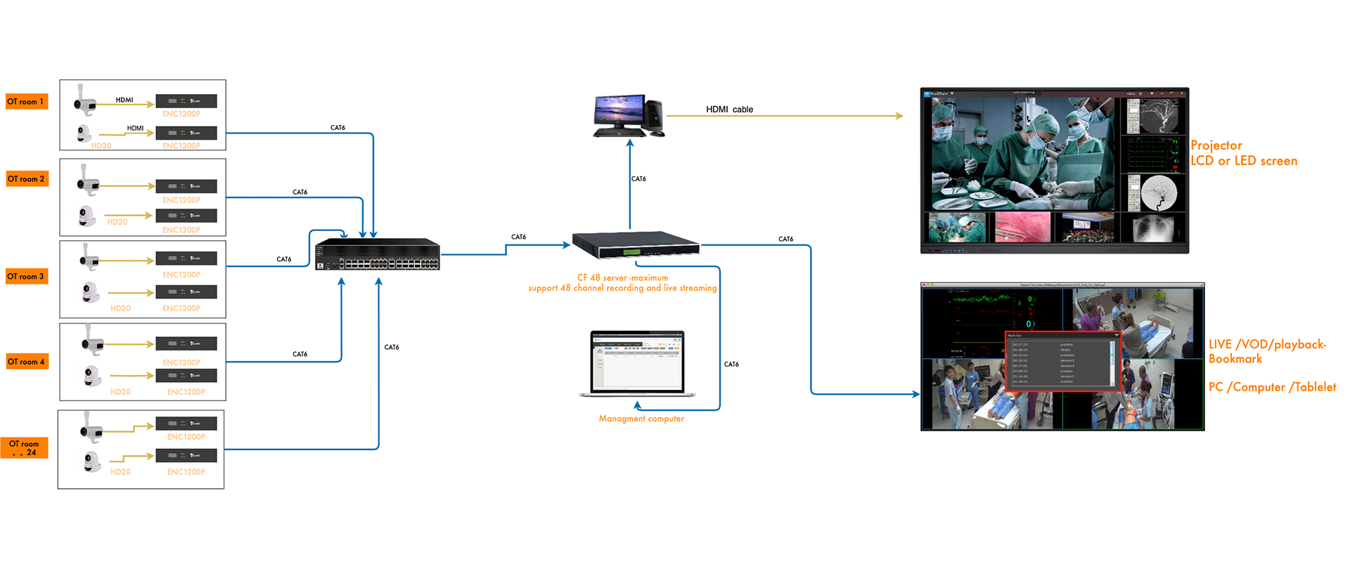 1712130838610296.png REX 醫療連接圖 1920 800.png